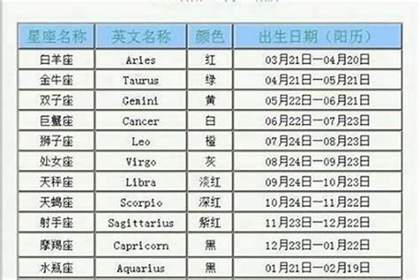 1月9日是什麼星座|1月9日是什么星座？是摩羯座